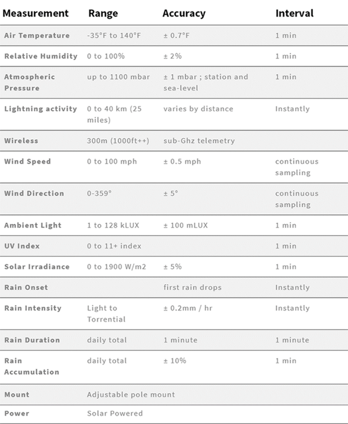 TempestOne specification sheet