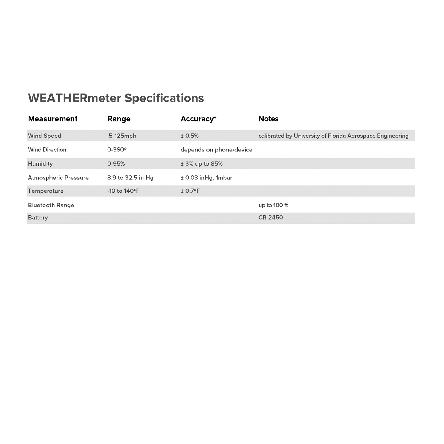 TempestOne Weather Safety & Science Kit for Schools